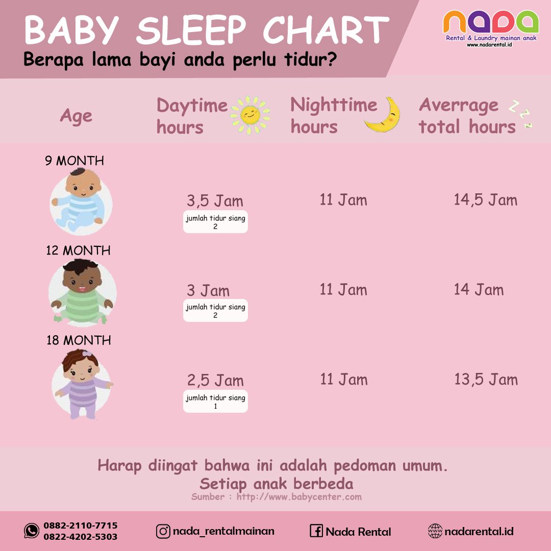 WAKTU TIDUR BAYI (2)